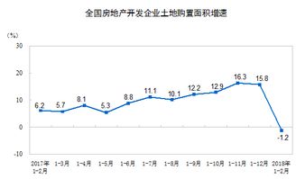 房产形势紧张怎么解决的
