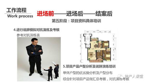 副经理谈房产怎么谈好