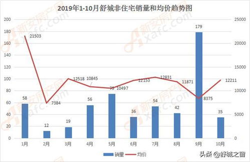 房产最近销量怎么样