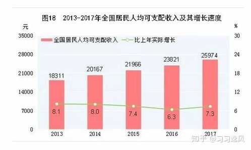 没收入房产利息怎么退还