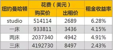 房产租赁中介业绩怎么算