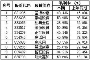 房产租赁中介业绩怎么算
