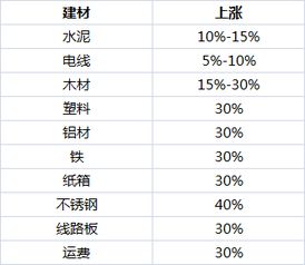 房产租赁中介业绩怎么算