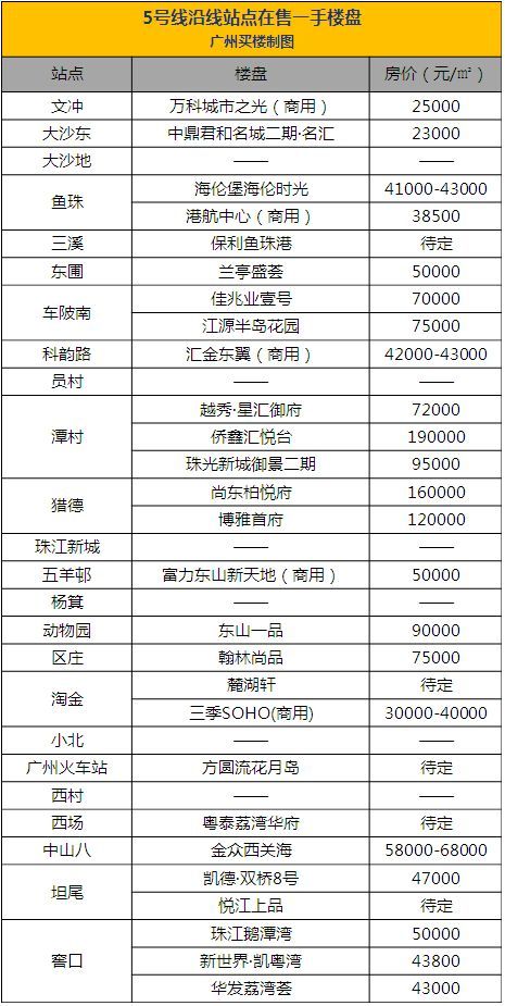 房产3.5个点怎么算