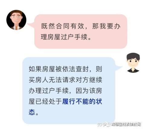 房产查封该怎么办