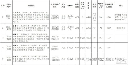 怎么查房产实测面积图