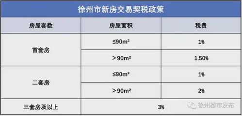 房产办证费用怎么计算
