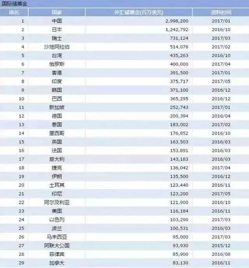 房产盈利排名怎么看 房产盈利排名怎么看