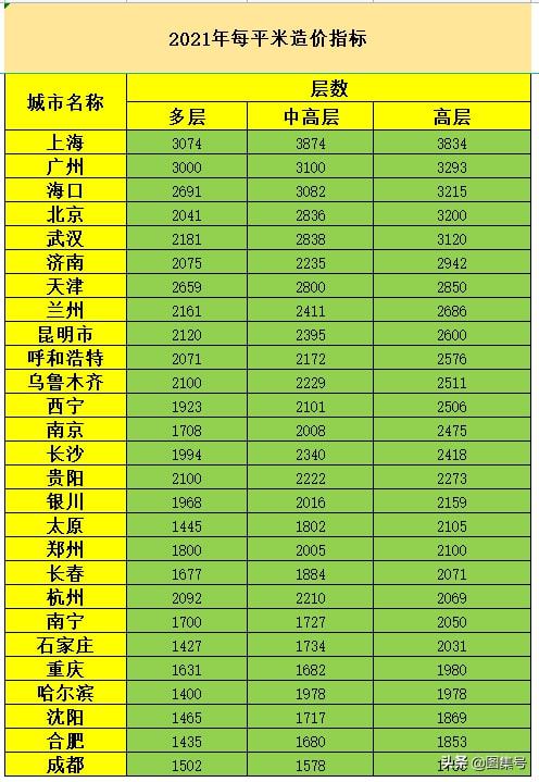 房产盈利排名怎么看 房产盈利排名怎么看