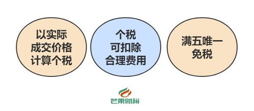 继承房产买卖怎么收税的