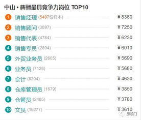 本地房产时间怎么查的