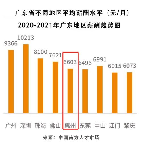 超越房产收入怎么计算的