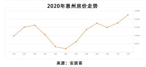超越房产收入怎么计算的