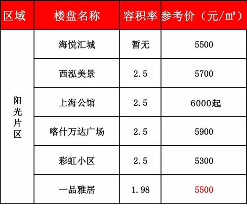 怎么查询房产标价信息表