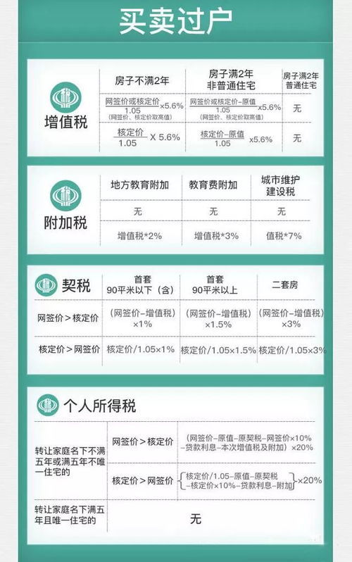 房产转赠部分产权怎么算