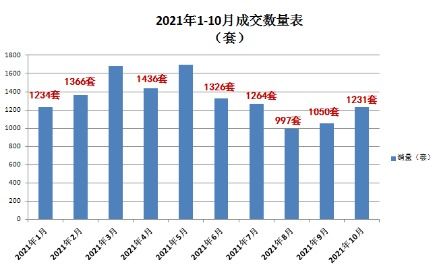月度销售数据房产怎么查