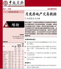 月度销售数据房产怎么查