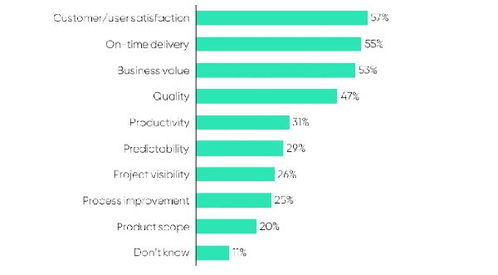 租赁房产入账日期怎么算
