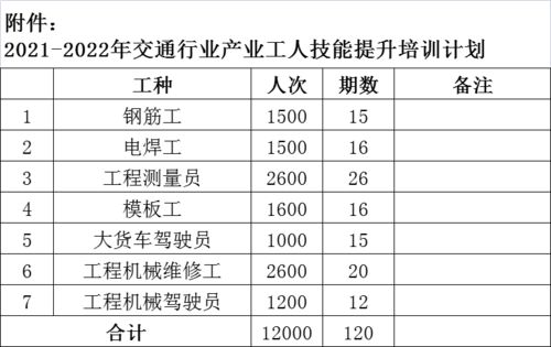 租赁房产入账日期怎么算