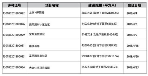 房产认证类目怎么选取的
