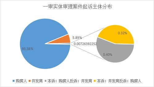 房产起诉结果怎么查看的 房产起诉结果怎么查看的