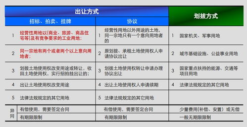 房产怎么开资产证明材料