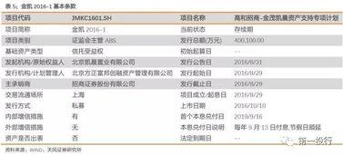 怎么看房产资产情况