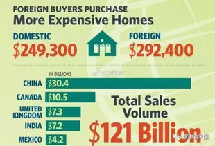 美国房产归属怎么算