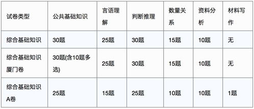 房产规划事业编怎么考