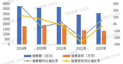 房产销售利润怎么增加 房产销售利润怎么增加