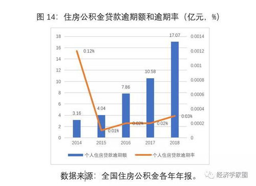 房产销售利润怎么增加 房产销售利润怎么增加