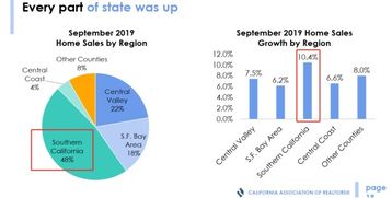 美国房产问题怎么解决