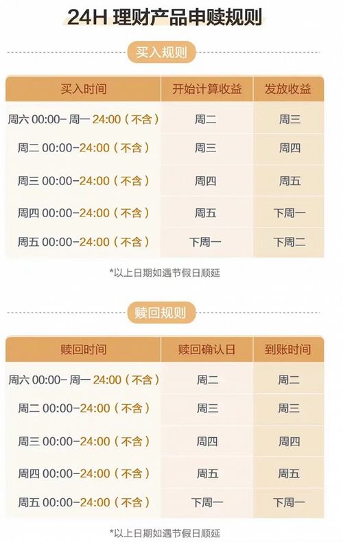 万润房产理财怎么赎回