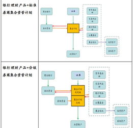 房产渠道筛选方案怎么写