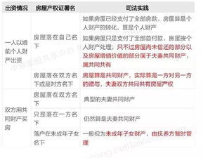 房产分割官司怎么打证据