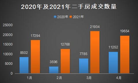怎么把房产比例更改了