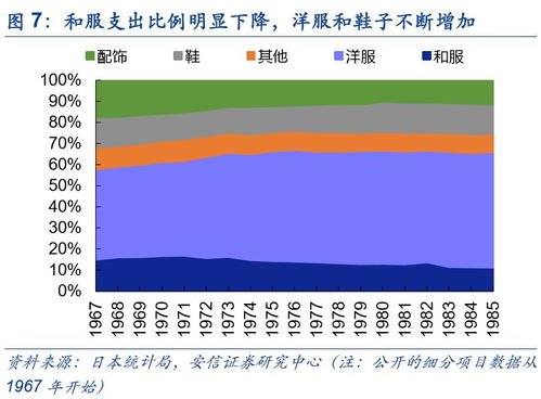怎么把房产比例更改了