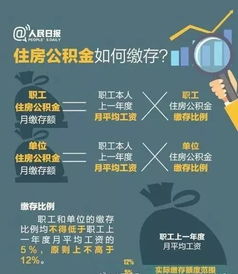 怎么把房产比例更改了