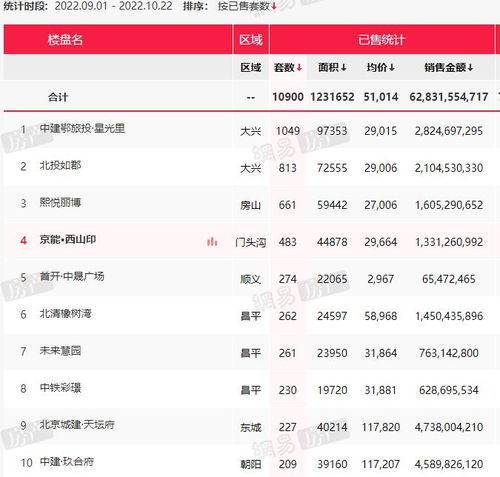 我的房产截图怎么截图