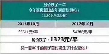 房产现在怎么降利息了