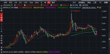 上证股票房产怎么买