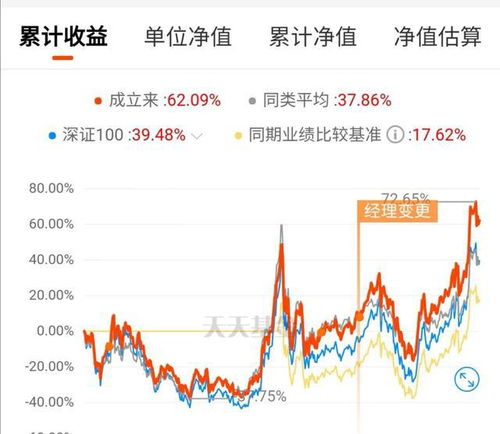 上证股票房产怎么买