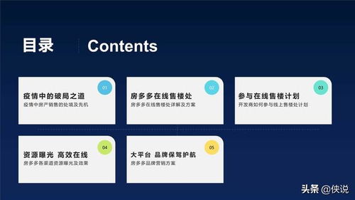 房产类直播内容怎么选