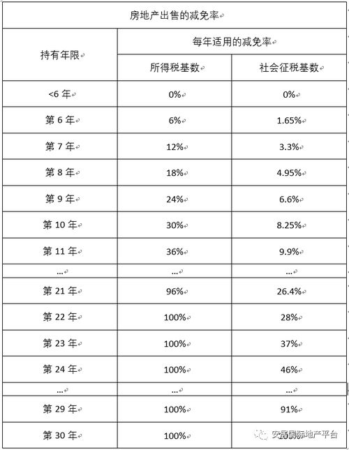 个人房产简易税怎么算