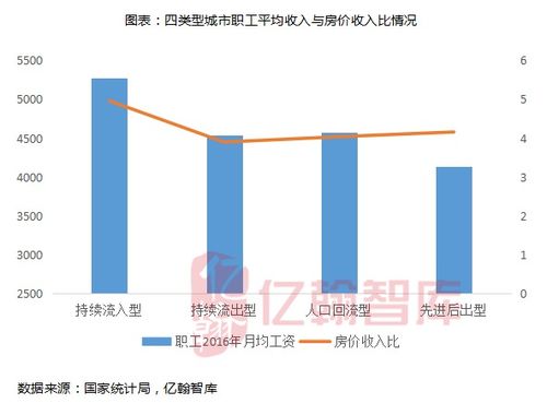 人口多怎么选房产好