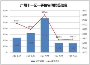 房产市场怎么介绍产品的