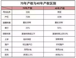 公寓购房产权怎么算