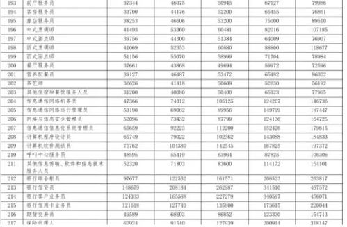 房产业绩怎么计算工资 房产业绩怎么计算工资