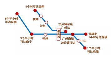 房产怎么形容高铁地铁