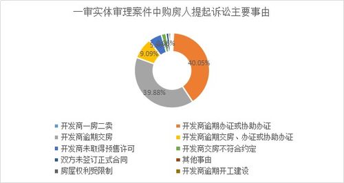 房产官司怎么答辩诉讼